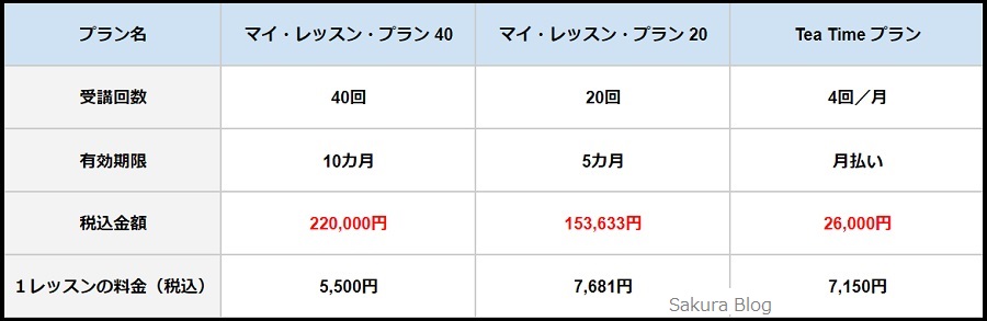 ｂわたしの英会話_プラン・料金